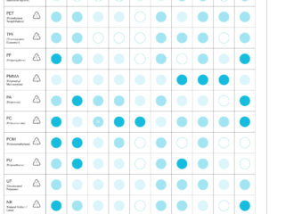 Polymer Properties Comparison