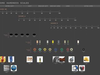 Shore Hardness Kit