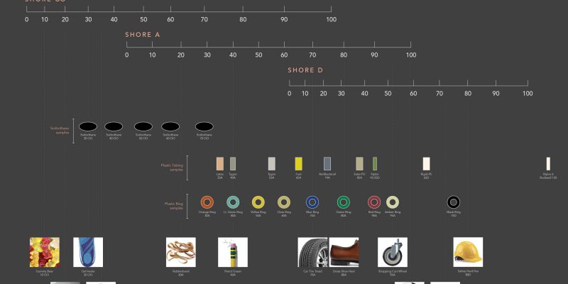 Shore Hardness Kit