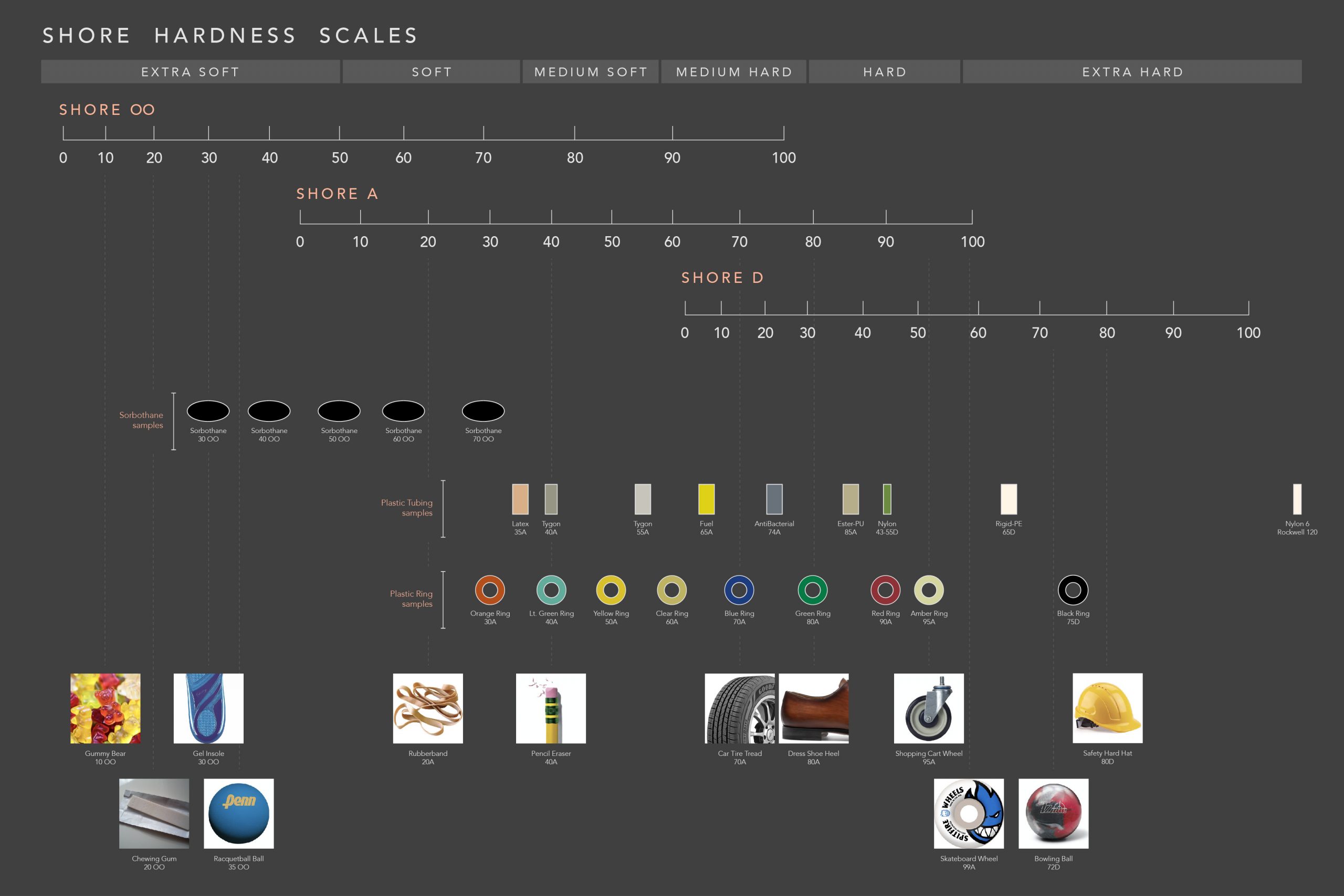 Shore Hardness Kit
